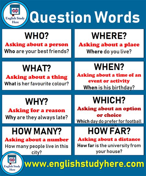 Question Words Meanings And Example Sentences English 60 Off
