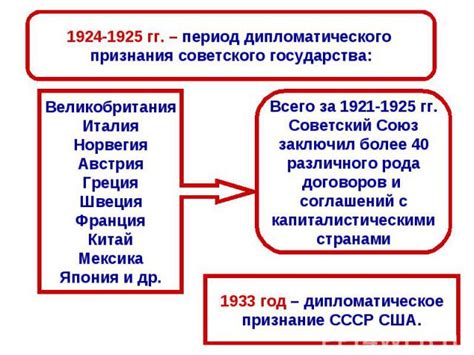 Презентация на тему Внешняя политика СССР в 1920 1930 е гг презентации по Истории скачать