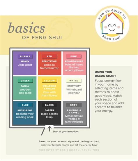 Basic Of Feng Shui Color Chart Source By Mickyinblue