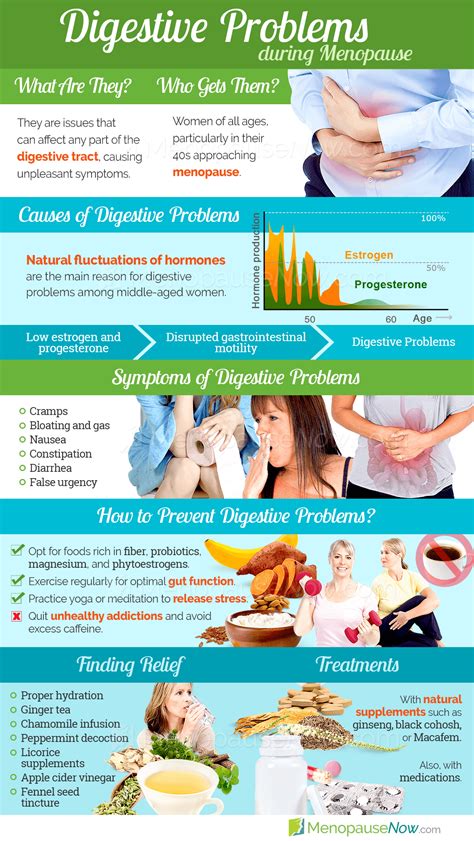 How To Fix A Digestion Problem