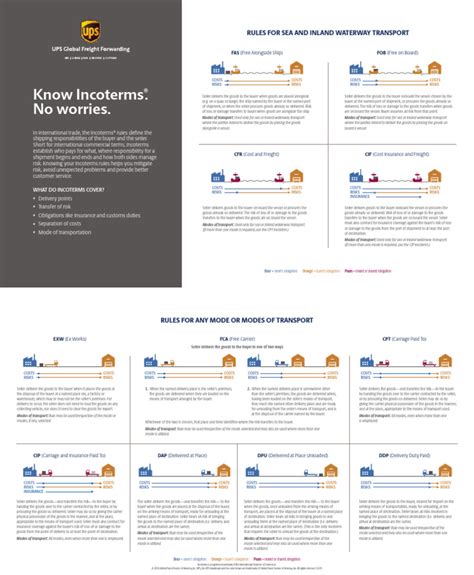 Incoterms Infographic Ups Pdf Private Law Business