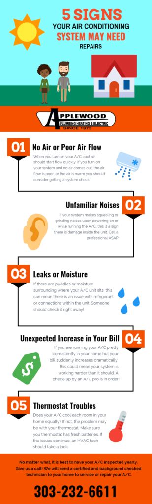 5 Signs Your Ac May Need Repairs Infographic Applewood Plumbing