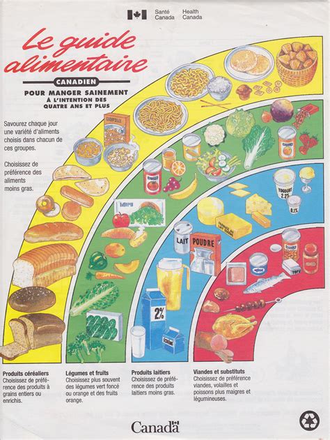 guide alimentaire canadien 1/2 | Canada food guide, Canada food, Four ...