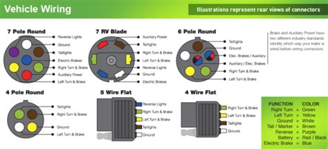 The wiring schematic that we use is: 5 Wire Trailer Connector