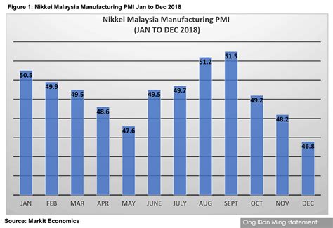 Gdp growth rate at constant prices malaysia. Economy may be slowing, but a recession is not on the horizon