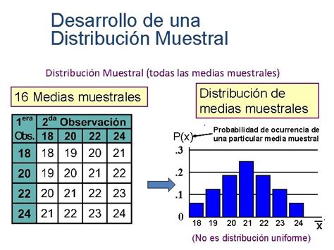 Distribuciones Muestrales Ing Ral Alvarez Guale Mpc Poblacin