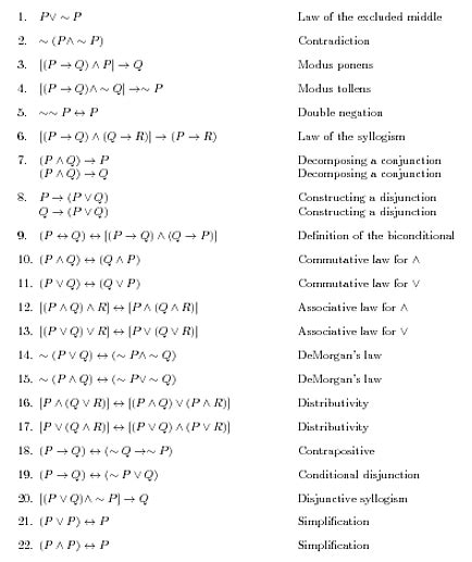 Propositional Logic Brilliant Math And Science Wiki