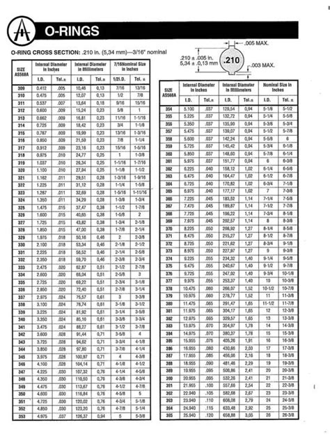 O Ring Size Chart In Mm