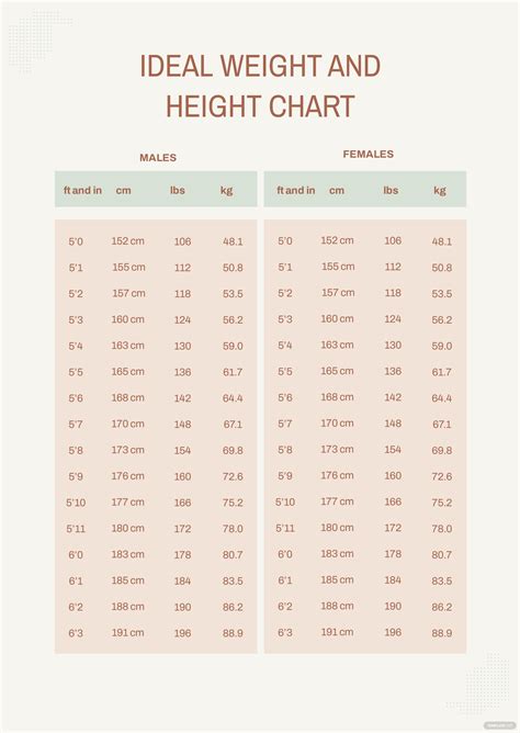 What Is Ideal Weight For 5 4 Female In Kg Blog Dandk