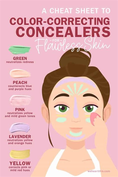 Color Correcting Concealer 101 Purple Green Pink And Yellow Concealer