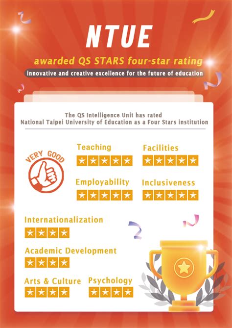 Congratulations Ntue Is Awarded Qs 4 Stars Rating
