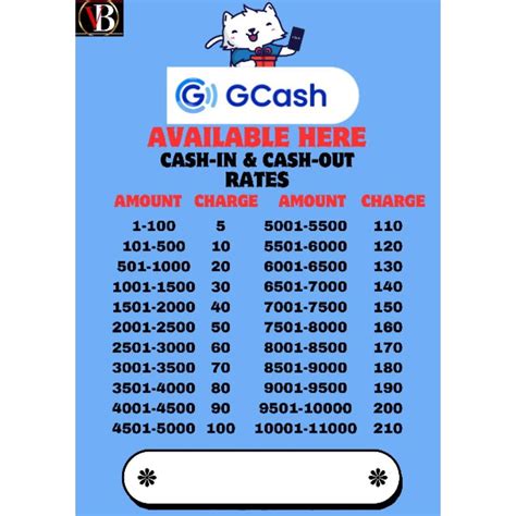 Laminated Gcash Cash Inout Rates Red Signages A4 Size Makapal 250mic