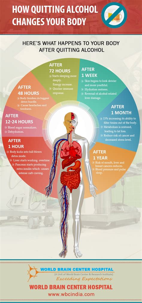 How Quitting Alcohol Changes Your Body By Ankit Kumar Medium
