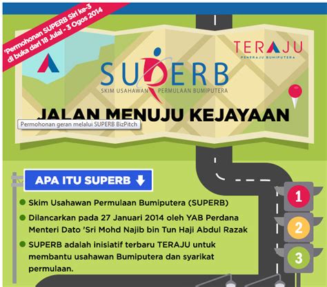 Skim usahawan permulaan bumiputera (superb). Application For SUPERB Grant To Kick Start Your Business ...