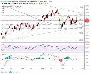 Crude Oil Price Forecast Charts Seek Catalyst To Spark Q4 Breakout