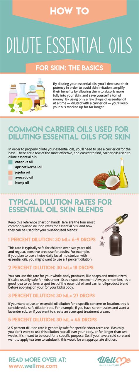 How To Dilute Essential Oils For Skin A Beginners Guide