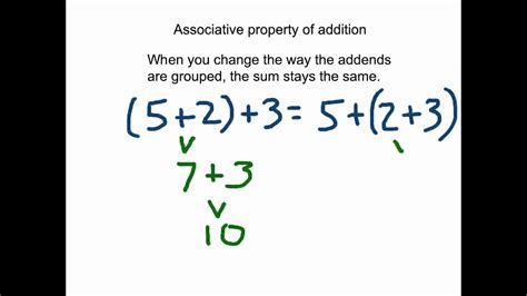 Addition Properties Youtube