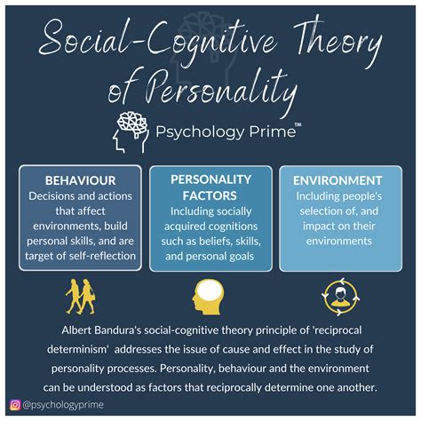 Social Cognitive Theory Of Personality 👤 Theories Of Personality