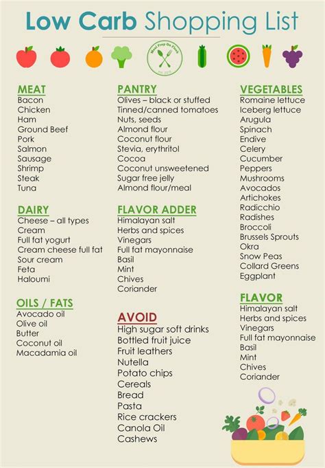 Cruise this list of staple indian dishes that are totally safe for low carb diets. Pin on The New Me