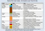 Us Electrical Wire Color Code Images