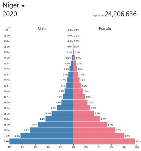Demografi Befolkningsgeografi For Hf Og Gymnasiet Demografi