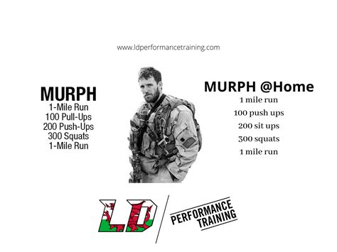 Murph Workout Plan Why Murph Is A Great Workout To Burn Fat And Build