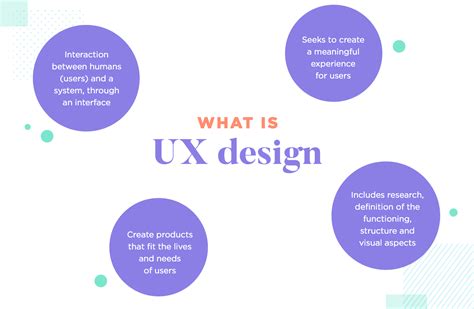Complete Guide To Ux Design Justinmind