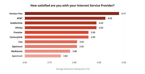 The internet provider is now slashing au$15 off the plan each month for six months, so you'll pay au$54.90 each billing for the first half of the year. Best Internet Providers of 2019 | CableTV.com