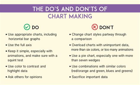 The Dos And Donts Of Chart Making