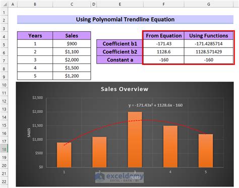 How To Use Trendline Equation In Excel 8 Suitable Examples