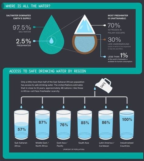 water facts