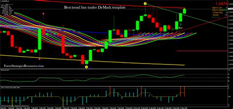 Mt4 Scalping Template Mt4 Mt4 Prosuite Various Templates Forex