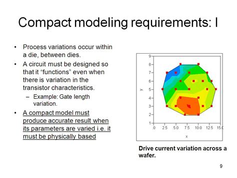 Resources Basics Of Compact Model Development Watch