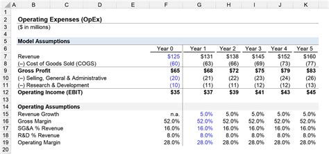 Operating Expenses Opex Formula And Calculator
