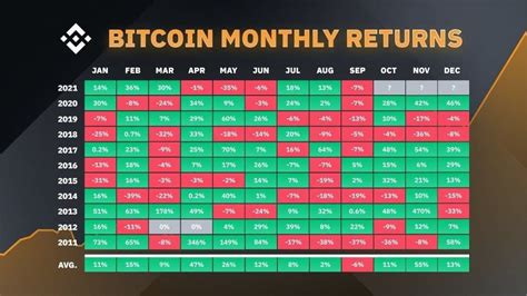 Bitcoin Monthly Returns Stock Point Medium