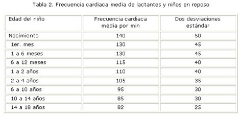 Temperatura Normal De Un Niño De 5 Años Niños Relacionados