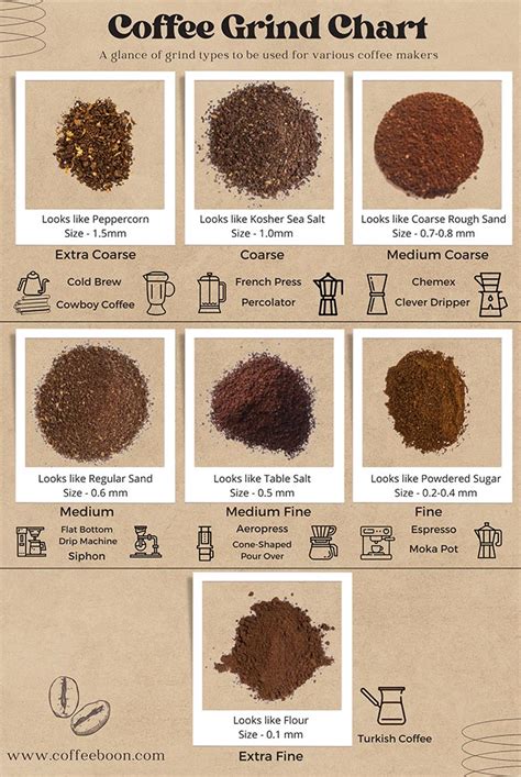 Coffee Grind Size Chart With Basics You Need To Know Coffeeboon
