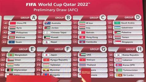 World Cup Wall Chart 2022 Printable Qatar 2022 Bracket Event Dates