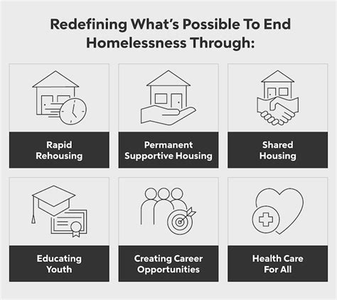 How To Help End Homelessness 7 Services And Resources Rocket Mortgage