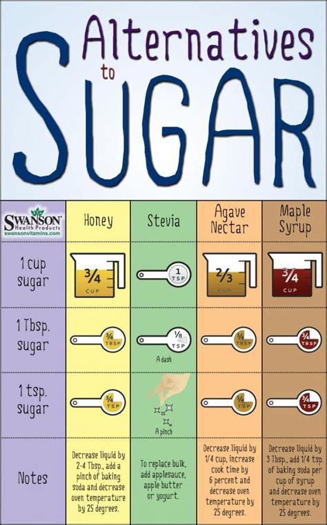 Sugar Swap By Swansonvitamins How To Replace Sugar And Artificial Sweeteners With Healthier