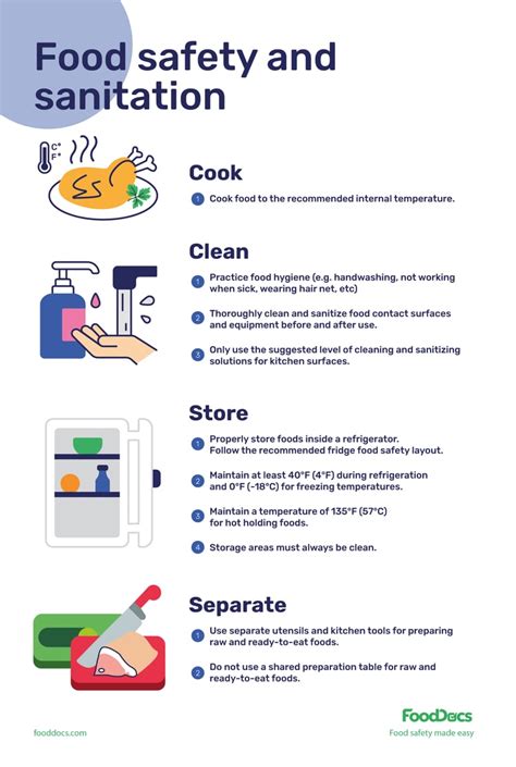 Food Safety And Sanitation Download Free Poster