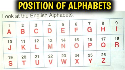Abcd Number Position Position Of Alphabets Position Value Of