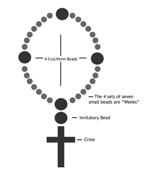 How To Pray With Anglican Prayer Beads Unspoken Elements