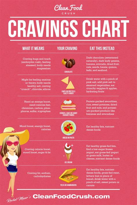 Cravings Are Your Body Speaking To You And Telling You It Needs Or