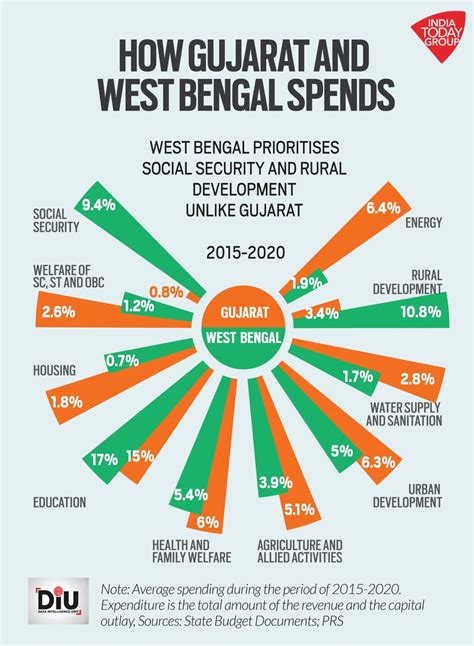 state larger than west bengal werohmedia