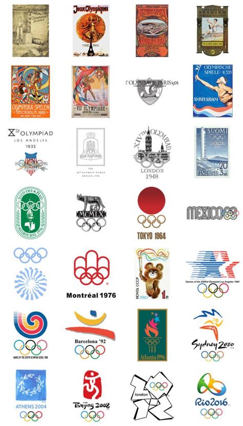 Summer Olympic Games Logos 1896 2016 Iwork3 Alex Chong