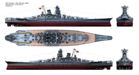 Biggest Battleship In The World