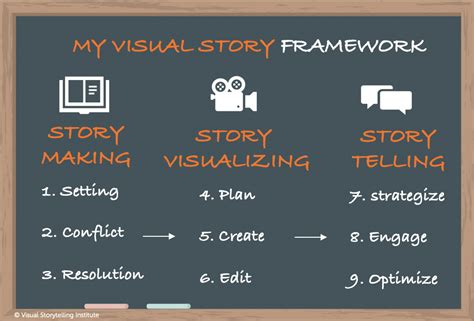 Visual Storytelling Workshops Visual Storytelling Institute