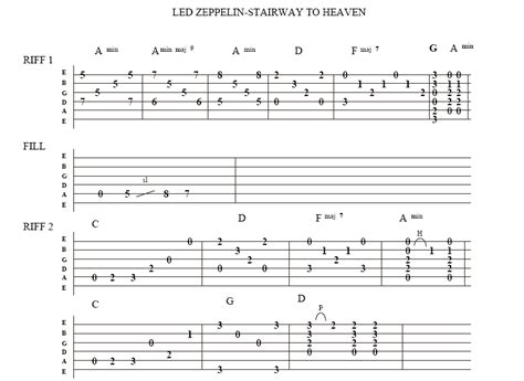 We have over 25898 free tabs to choose from. Free Led Zeppelin Stairway to Heaven guitar tab