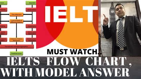 Ielts Flow Chart Model Answer Youtube